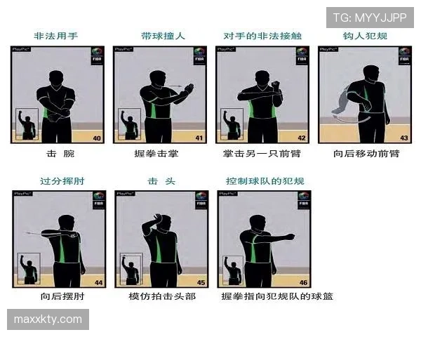 深入解析篮球双方犯规的规则定义与判罚细则