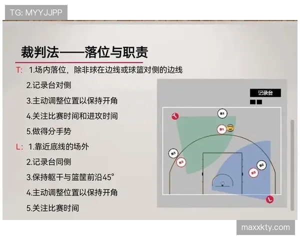 篮球规则解析：如何准确判定与处理双方犯规