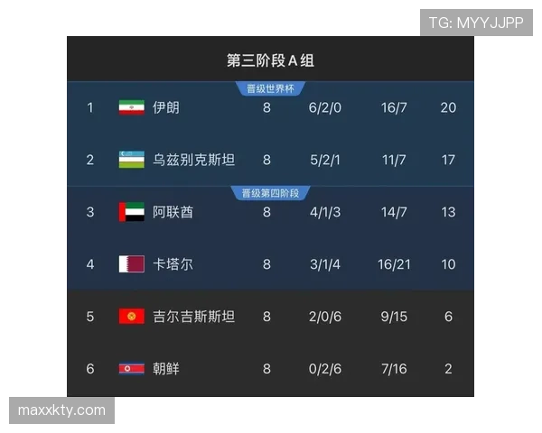 乌兹别克斯坦2026世界杯预选赛赛程分析与出线前景预测 乌兹别克斯坦2026世界杯预选赛赛程分析与出线前景预测