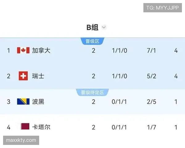 世界杯英格兰末轮战报：两球取胜完成小组赛